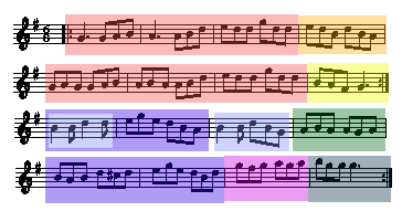 Kesh Jig Color Analysis