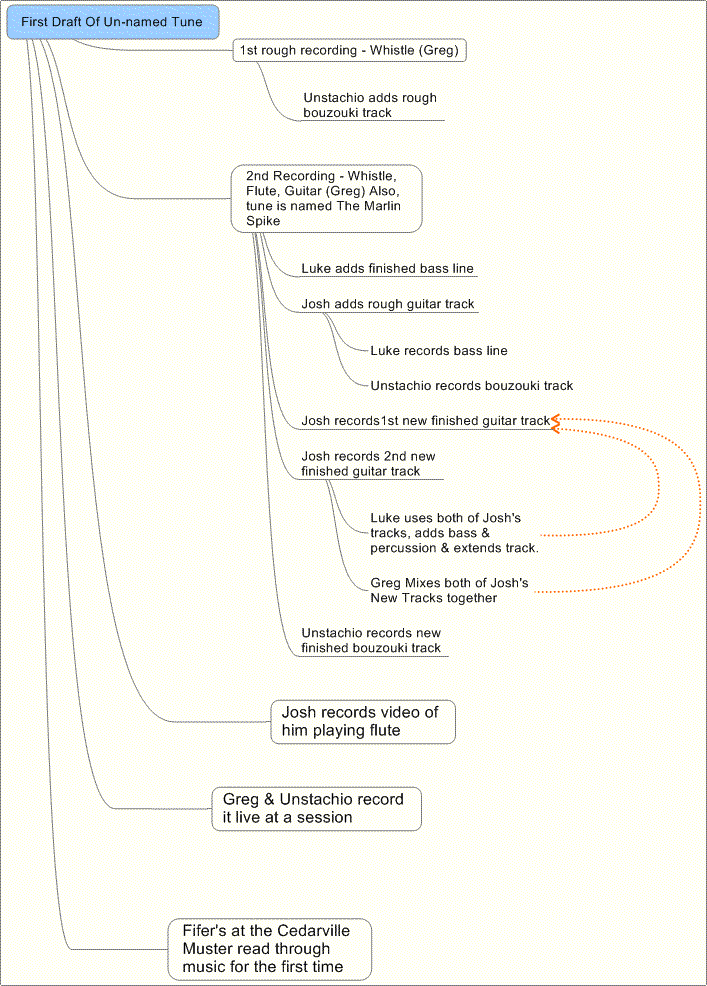 Marlin Spike Map